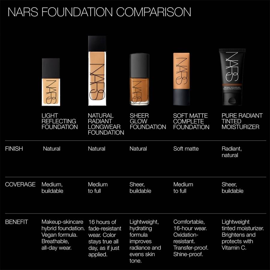 NARS Foundation Fabrikverkauf