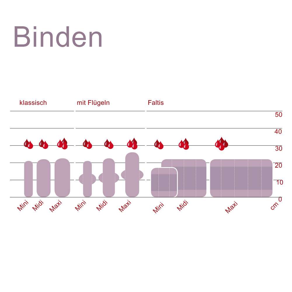 kulmine Kulmine washable sanitary towels with wings for the active days Fabrikladen