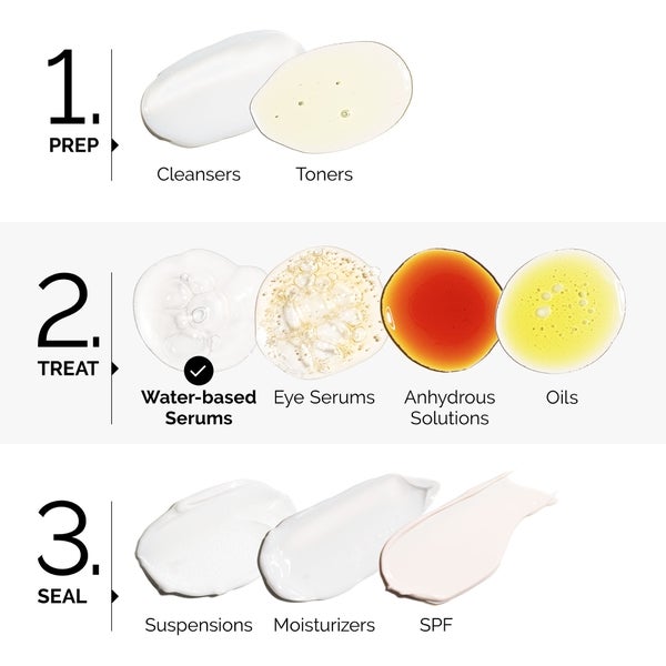The Ordinary Niacinamide 10% + Zinc 1% Supersize Serum 60ml Günstiger Verkauf