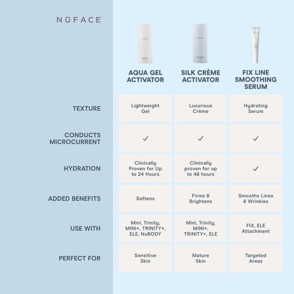 NuFACE Hydrating Aqua Gel 296ml Outlet