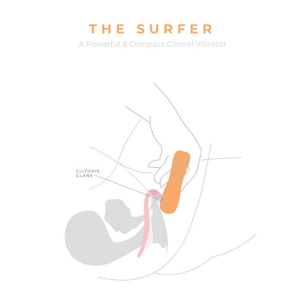 Smile Makers The Surfer Bullet Vibrator Hotsell