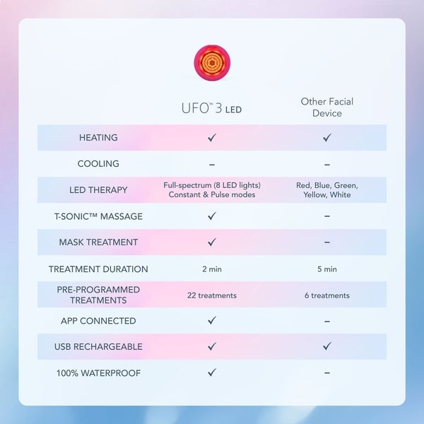 FOREO UFO 3 LED Device Blitzverkäufe