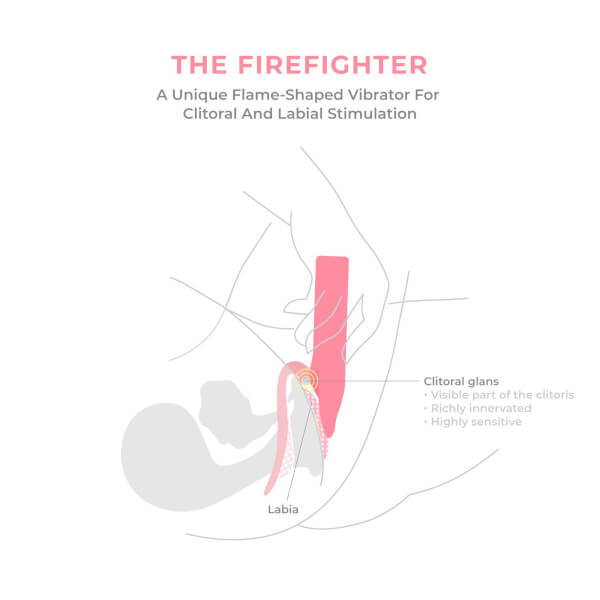 Smile Makers The Firefighter Intense Clitoral Vibrator Bis zu 50% Rabatt
