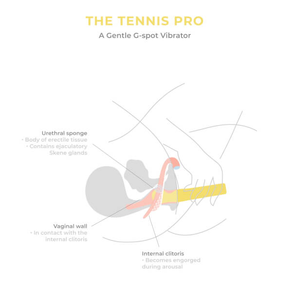 Smile Makers The Tennis Pro G-Spot Vibrator Verkauf