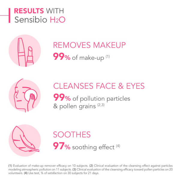 Bioderma Sensibio Cleansing Micellar Water Sensitive Skin 100ml Begrenztes Angebot