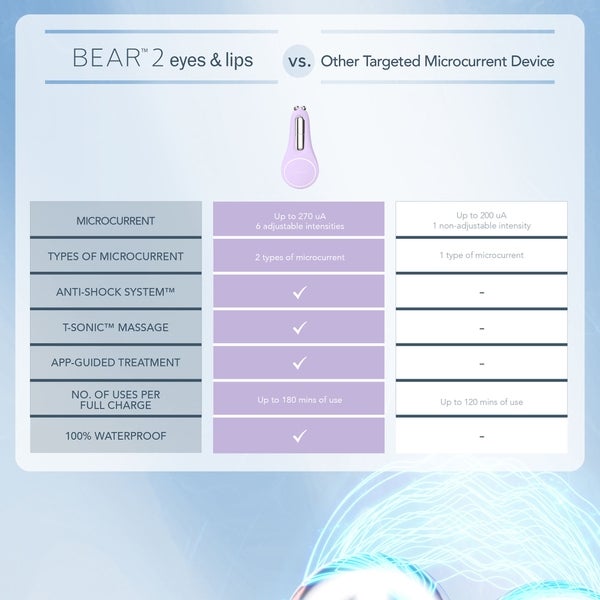 FOREO BEAR 2 Facial Toning Device for Eyes and Lips - Lavender Nur noch ein Tag übrig