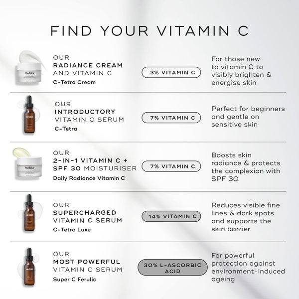 Medik8 Daily Radiance Vitamin C 50ml Großer Ausverkauf
