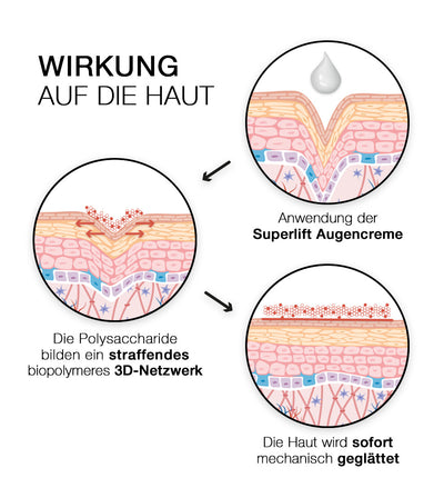 PHC Skincare SUPERLIFT ANTI-AGING EYE CREAM Verkauf