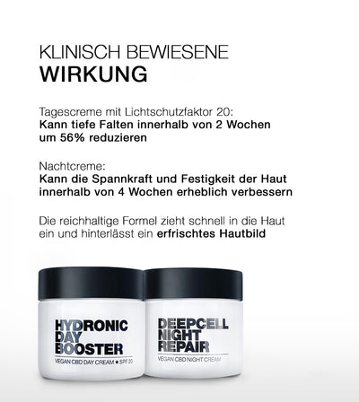 PHC Skincare DAY & NIGHT CLASSIC SET Günstiger Verkauf