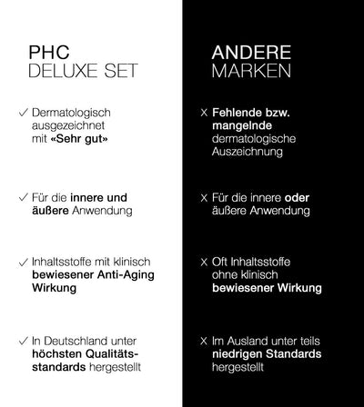 PHC Skincare CLASSIC DELUXE SET Online