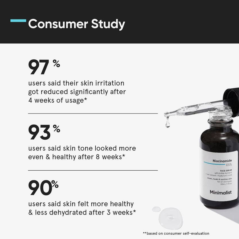 Minimalist Salicylic Acid 02% Face Serum (30ml) Fabrikverkauf