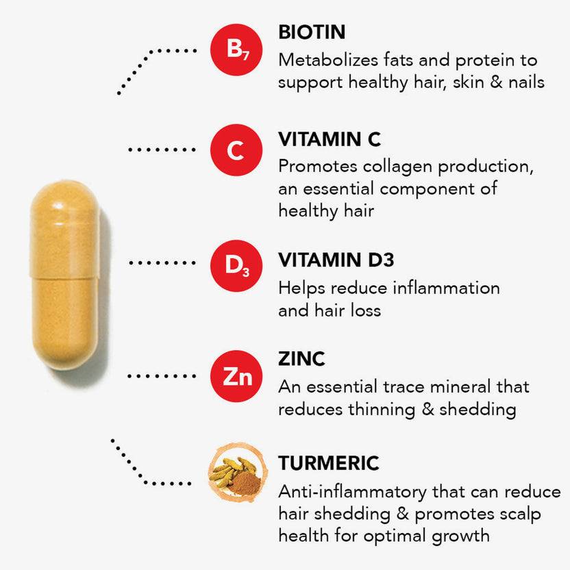 HAIRtamin Advanced Debloat Bundle Verkauf