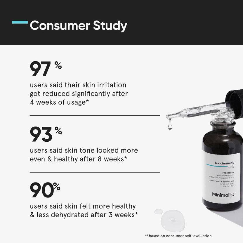 Minimalist Niacinamide 05% Face Serum (30ml) Hotsell