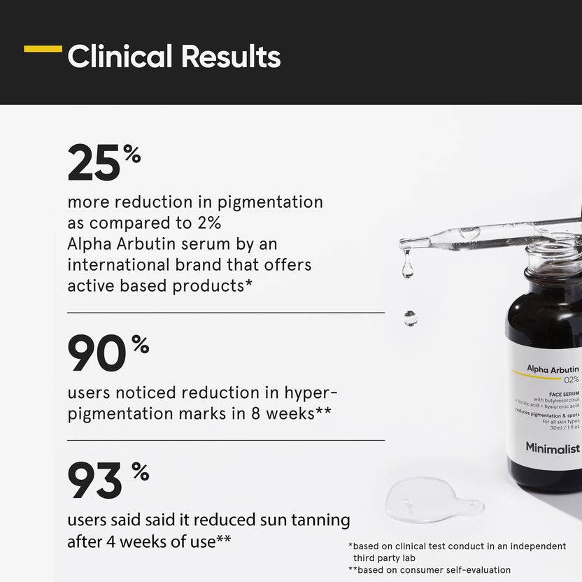 Minimalist Alpha Arbutin 02% Face Serum (30ml) Blitzverkäufe