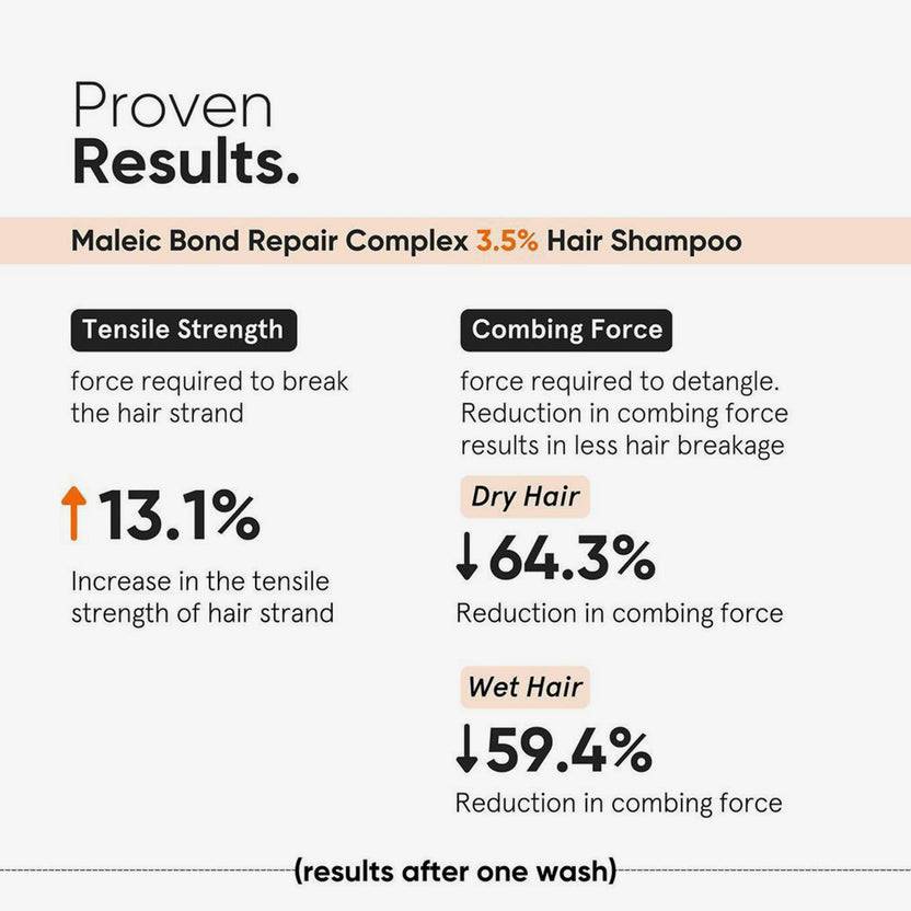 Minimalist Maleic Bond Repair Complex 3.5% Hair Shampoo (250ml) 50% Rabatt mit kostenlosem Versand